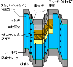 スタッドボルトタイプ<